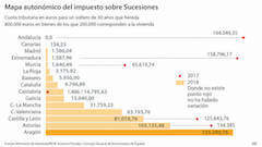 abogado experto en herencias en Valencia