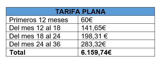 tabla tarifa plana