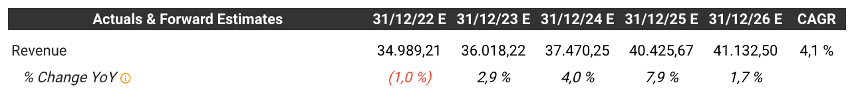 Previsiones ingresos 3M